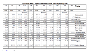 Statistiques esclavages 